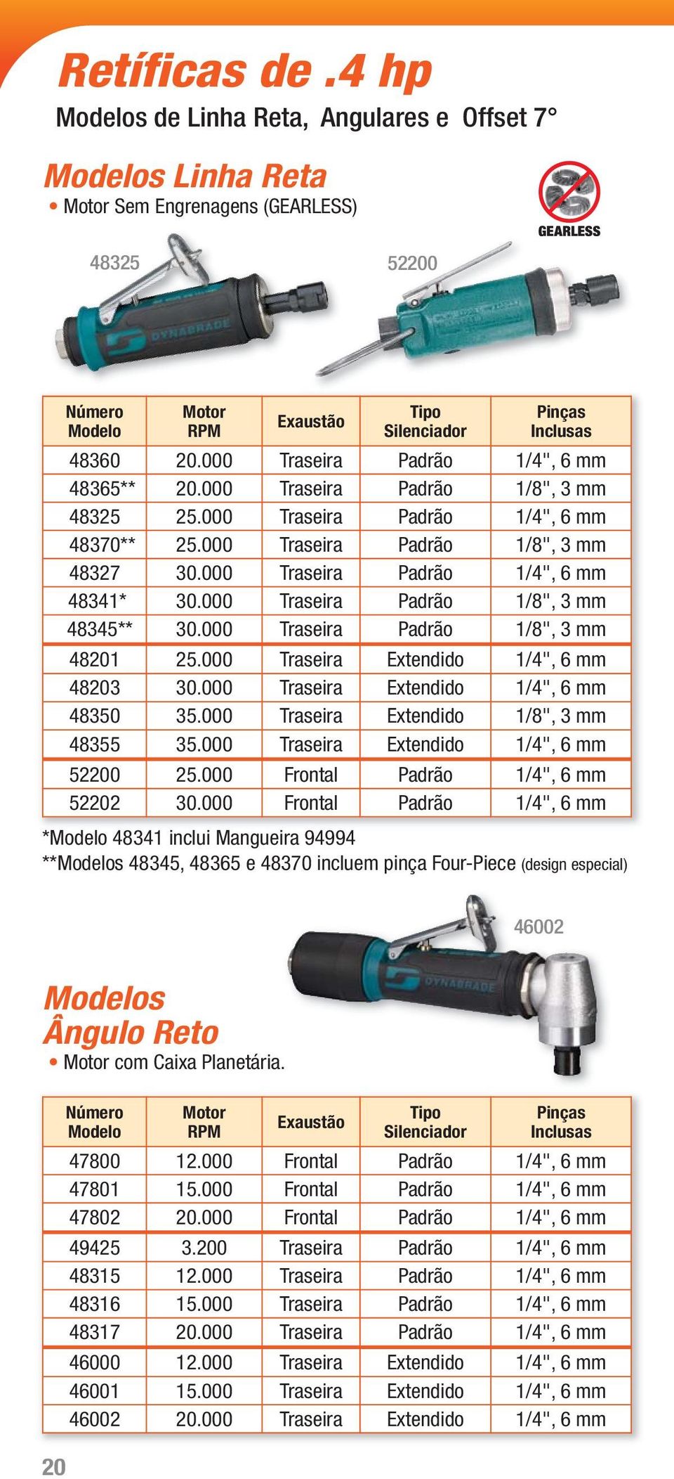 000 Traseira Padrão 1/4", 6 mm 48365** 20.000 Traseira Padrão 1/8", 3 mm 48325 25.000 Traseira Padrão 1/4", 6 mm 48370** 25.000 Traseira Padrão 1/8", 3 mm 48327 30.