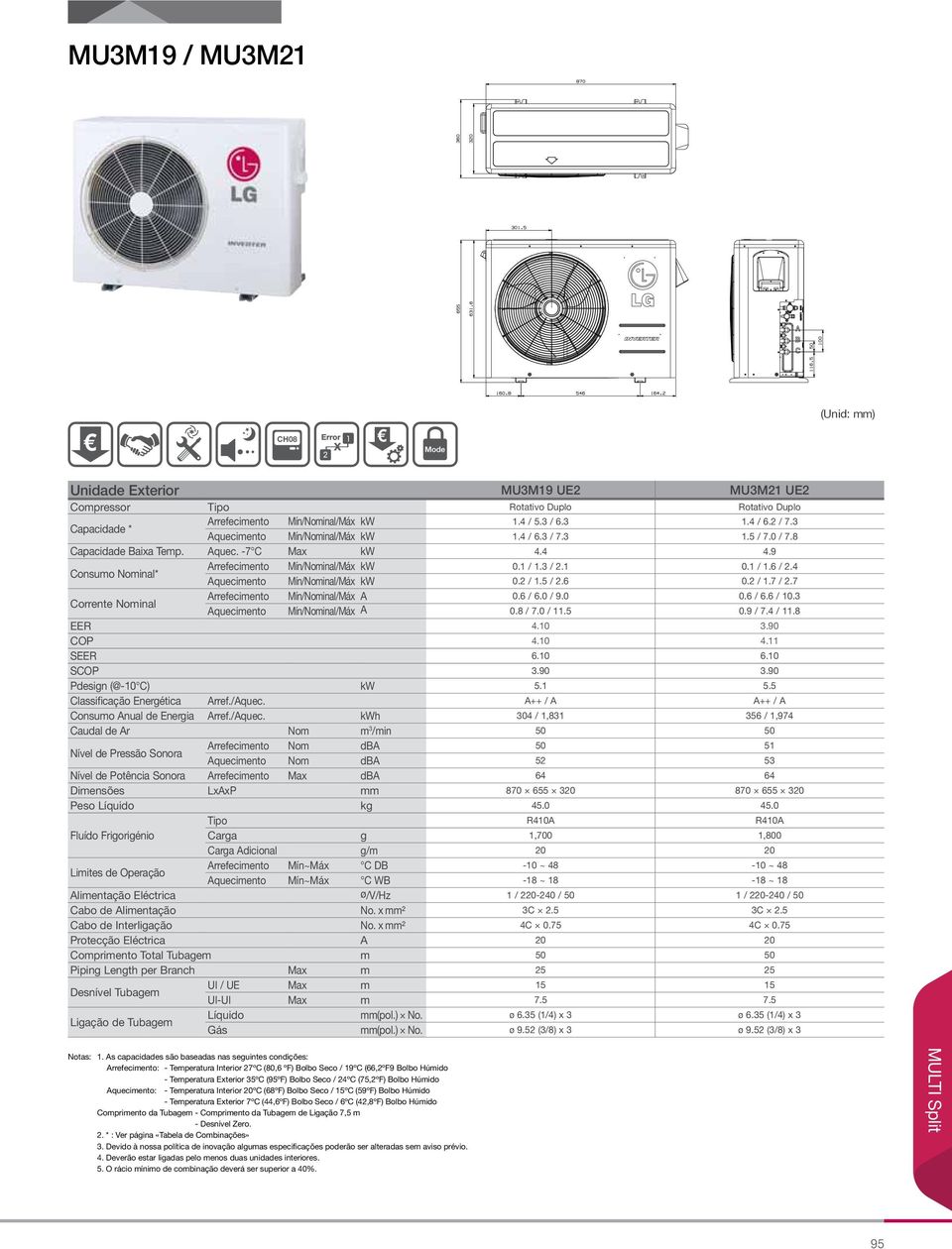 5 0.9 / 7.4 / 11.8 EER 4.10 3.90 COP 4.10 4.11 SEER 6.10 6.10 SCOP 3.90 3.90 Pdesign (@-10 C) 5.1 5.5 Classificação Energética Arref./Aquec.