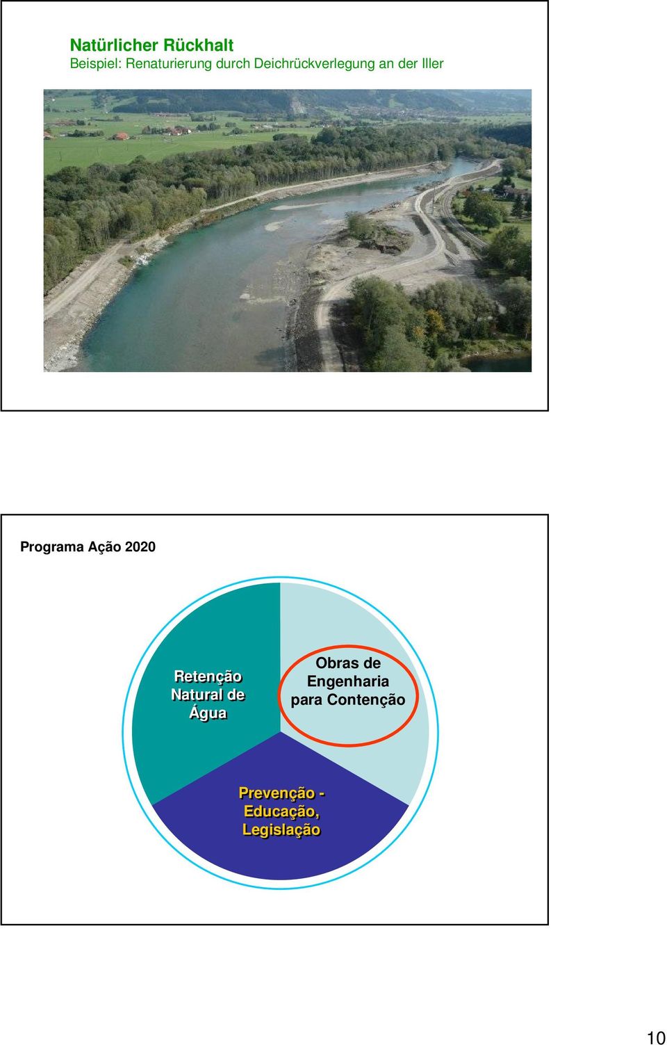 Ação 2020 Retenção Natural de Água Obras de