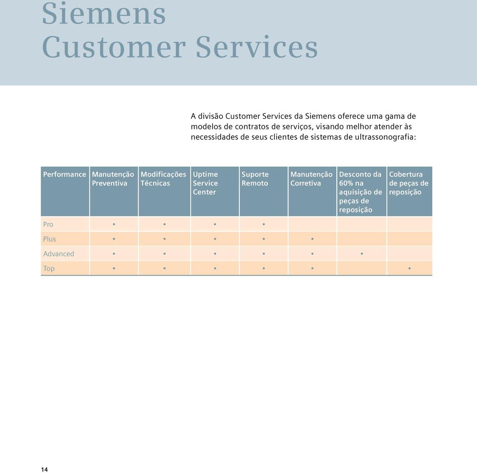 Performance Manutenção Preventiva Modificações Técnicas Uptime Service Center Suporte Remoto Manutenção