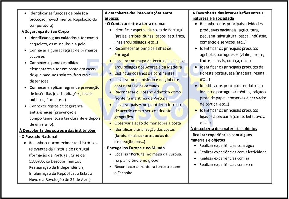 elementares a ter em conta em casos de queimaduras solares, fraturas e distensões Conhecer e aplicar regras de prevenção de incêndios (nas habitações, locais públicos, florestas ) Conhecer regras de