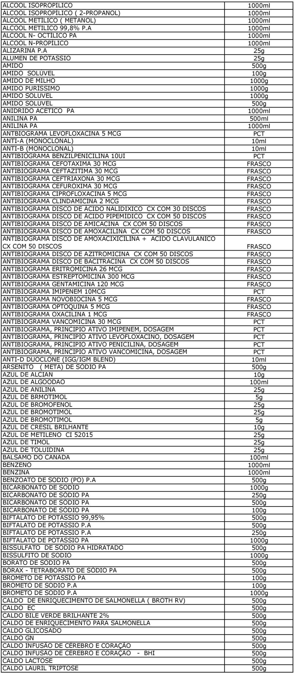 ANTI-B (MONOCLONAL) ANTIBIOGRAMA BENZILPENICILINA 10UI ANTIBIOGRAMA CEFOTAXIMA 30 MCG ANTIBIOGRAMA CEFTAZITIMA 30 MCG ANTIBIOGRAMA CEFTRIAXONA 30 MCG ANTIBIOGRAMA CEFUROXIMA 30 MCG ANTIBIOGRAMA