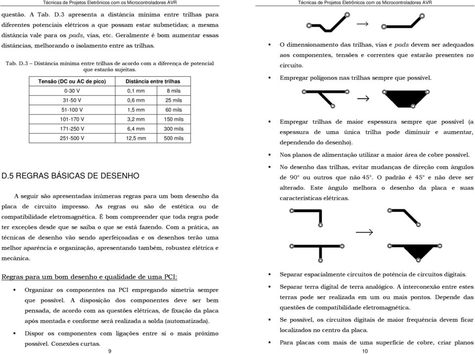 Tensão (DC ou AC de pico) Distância entre trilhas 0-30 V 0,1 mm 8 mils 31-50 V 0,6 mm 25 mils 51-100 V 1,5 mm 60 mils 101-170 V 3,2 mm 150 mils 171-250 V 6,4 mm 300 mils 251-500 V 12,5 mm 500 mils O