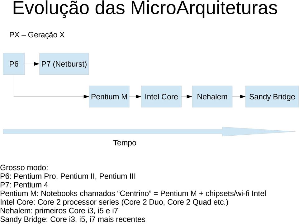 Notebooks chamados Centrino = Pentium M + chipsets/wi-fi Intel Intel Core: Core 2 processor series