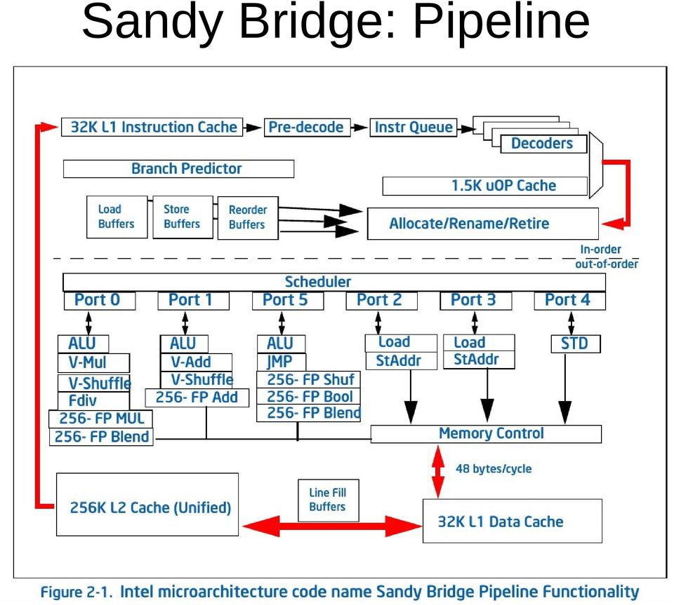 Pipeline