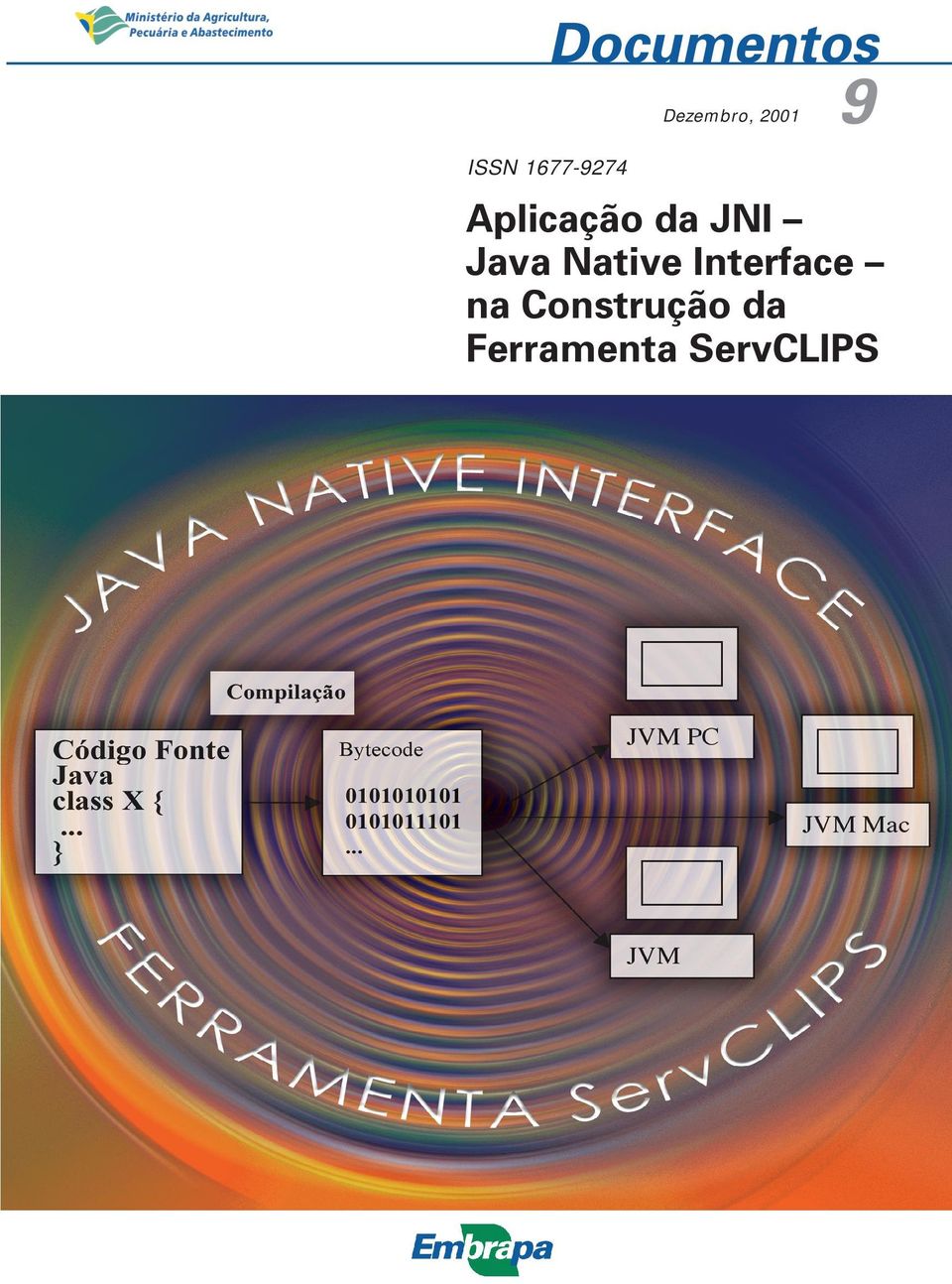 JNI Java Native Interface na