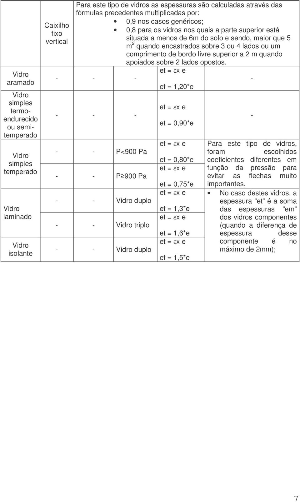 3 ou 4 lados ou um comprimento de bordo livre superior a 2 m quando apoiados sobre 2 lados opostos.