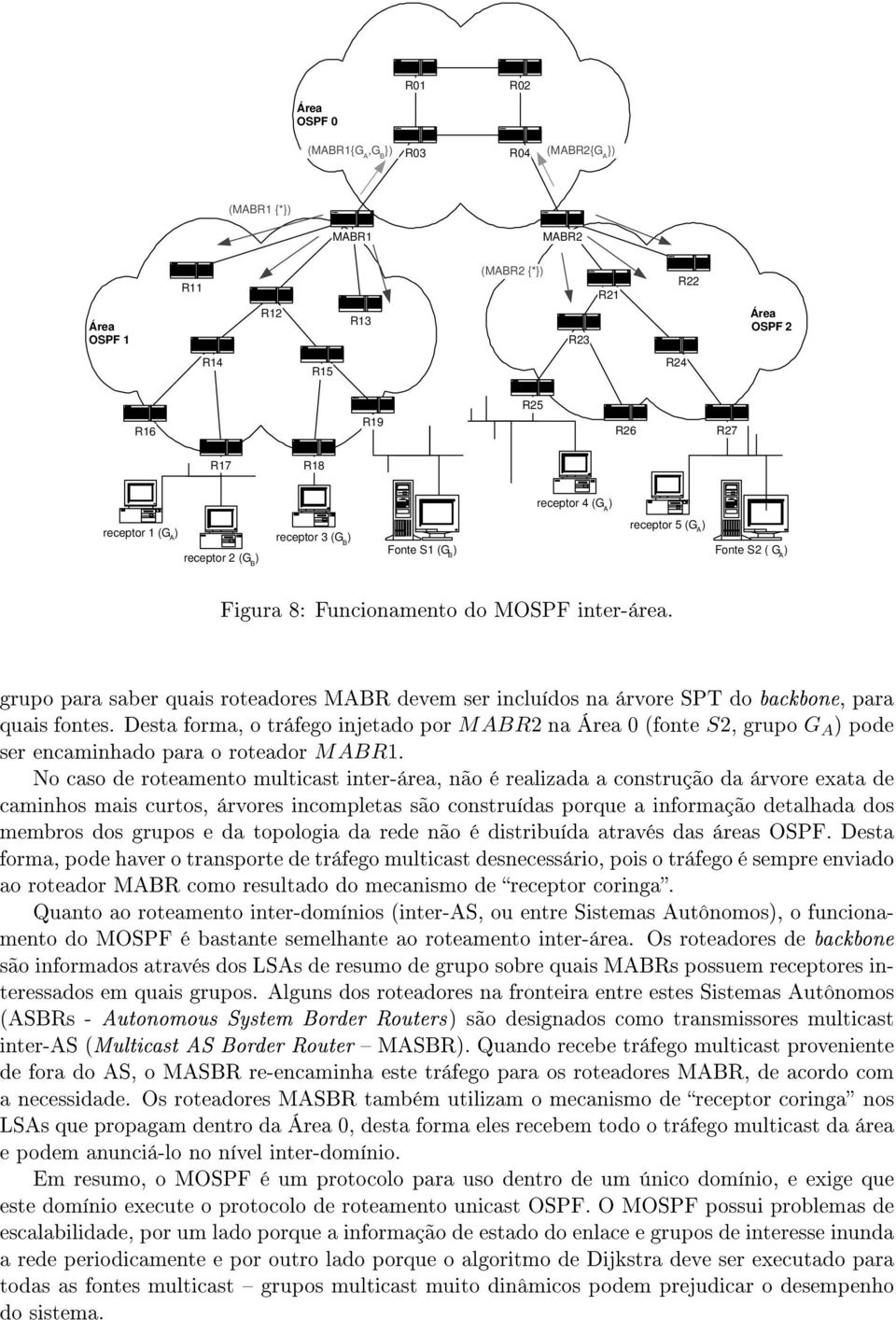 grupo para saber quais roteadores MABR devem ser incluídos na árvore SPT do backbone, para quais fontes.