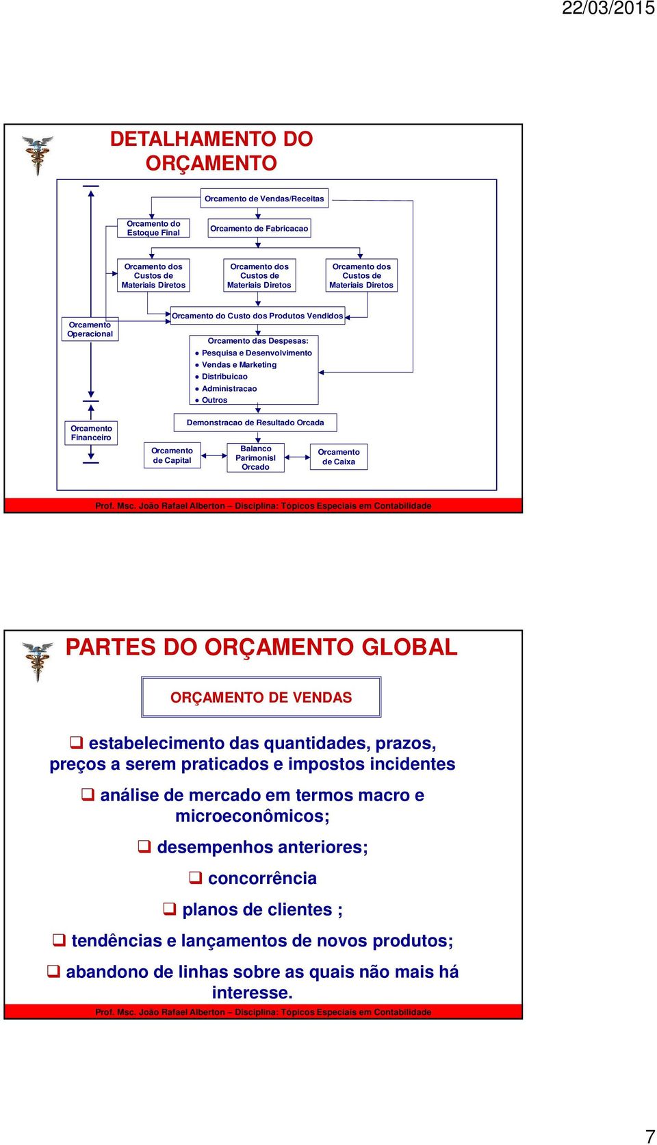 Marketing Distribuicao Administracao Outros Demonstracao de Resultado Orcada Balanco Parimonisl Orcado Orcamento de Caixa PARTES DO ORÇAMENTO GLOBAL ORÇAMENTO DE VENDAS estabelecimento das