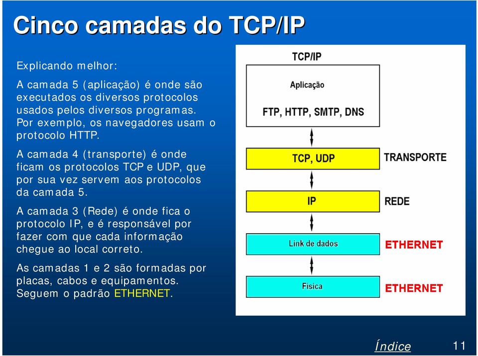 A camada 4 (transporte) é onde ficam os protocolos TCP e UDP, que por sua vez servem aos protocolos da camada 5.