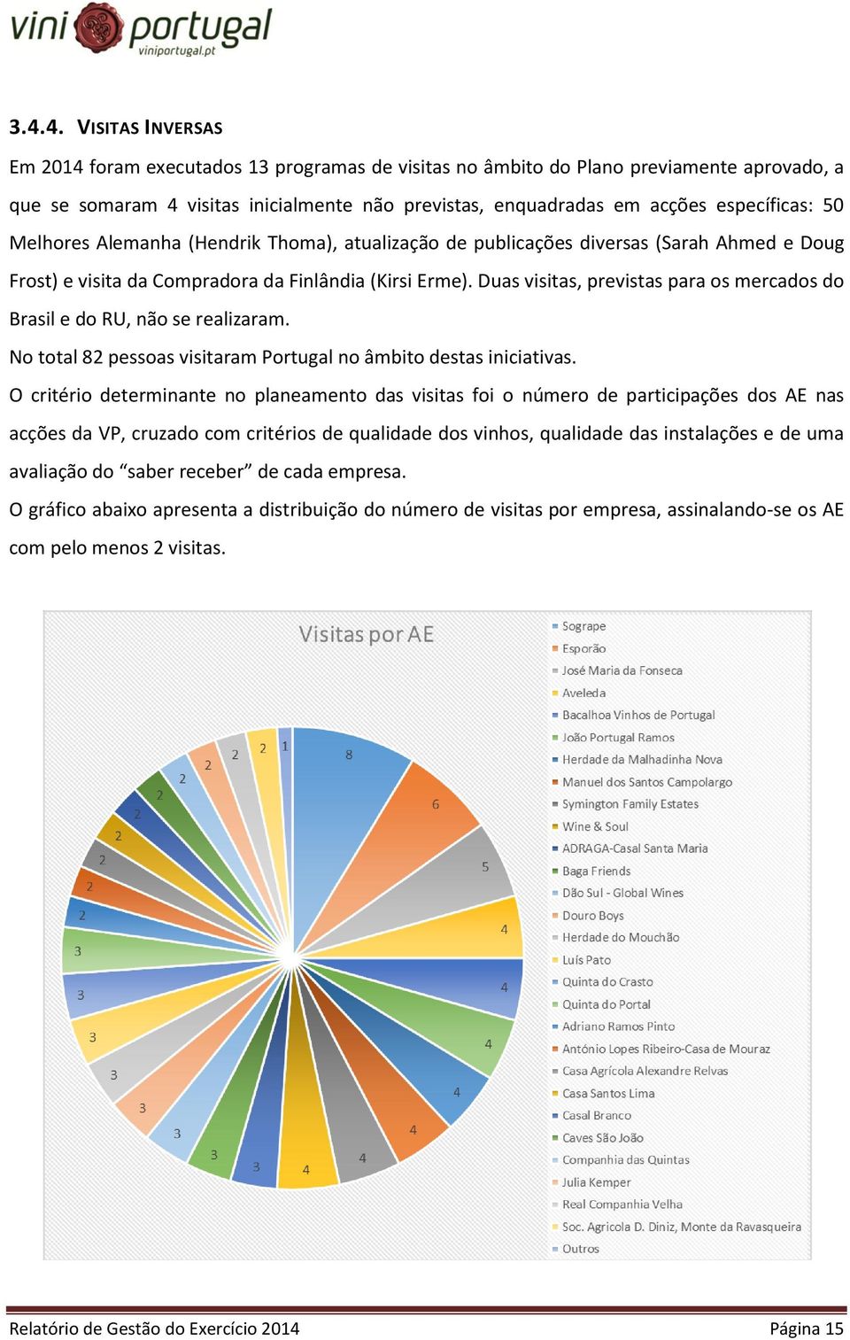 Duas visitas, previstas para os mercados do Brasil e do RU, não se realizaram. No total 82 pessoas visitaram Portugal no âmbito destas iniciativas.