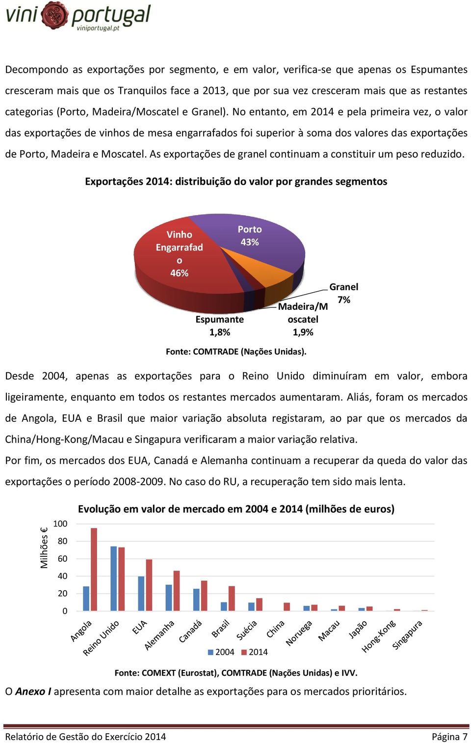 No entanto, em 2014 e pela primeira vez, o valor das exportações de vinhos de mesa engarrafados foi superior à soma dos valores das exportações de Porto, Madeira e Moscatel.