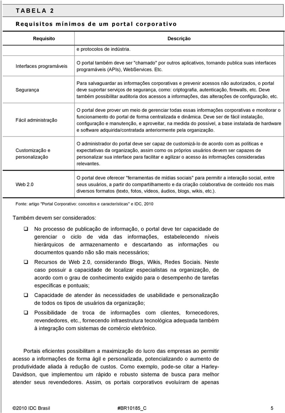 Segurança Para salvaguardar as informações corporativas e prevenir acessos não autorizados, o portal deve suportar serviços de segurança, como: criptografia, autenticação, firewalls, etc.