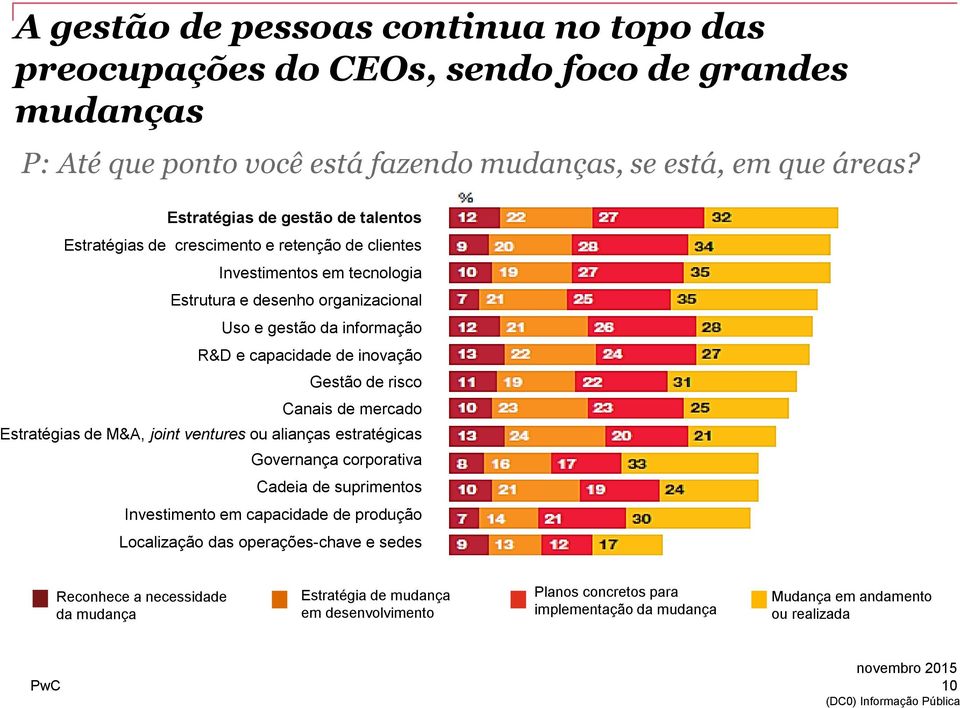 capacidade de inovação Gestão de risco Canais de mercado Estratégias de M&A, joint ventures ou alianças estratégicas Governança corporativa Cadeia de suprimentos Investimento em