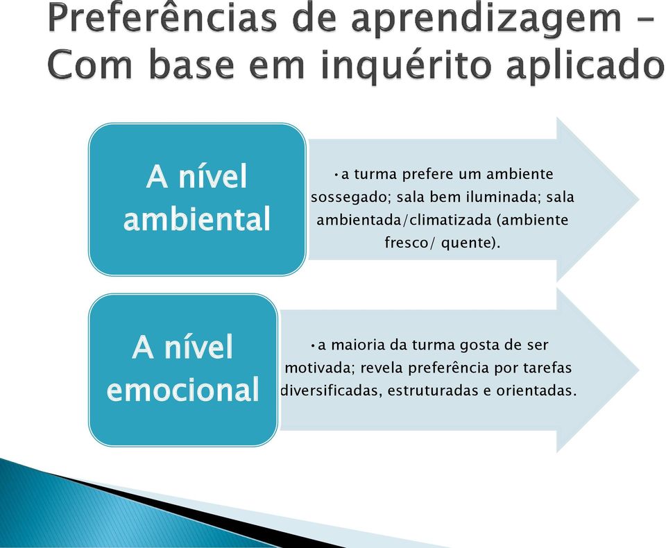 A nível emocional a maioria da turma gosta de ser motivada; revela