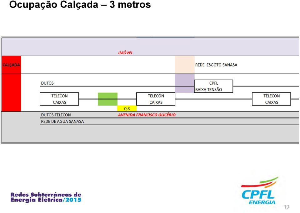 metros 19