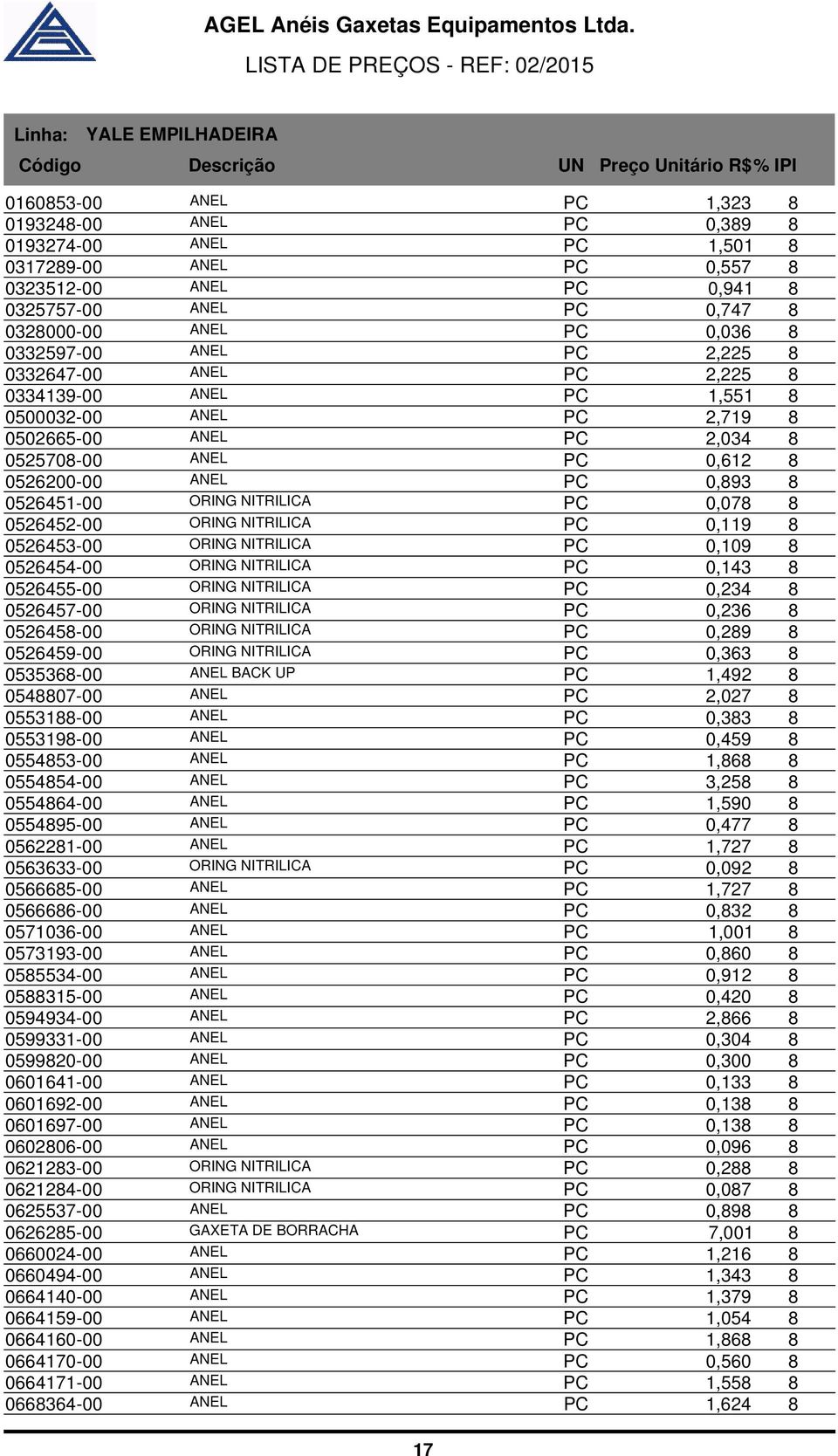 0526451-00 ORING NITRILICA PC 0,078 8 0526452-00 ORING NITRILICA PC 0,119 8 0526453-00 ORING NITRILICA PC 0,109 8 0526454-00 ORING NITRILICA PC 0,143 8 0526455-00 ORING NITRILICA PC 0,234 8