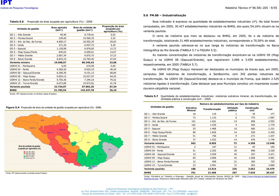 778,41,52 Mortes/Jacaré 339,65 1.56,33 3,22 Ent. do Res. de Furnas 4.85,17 16.552,25 29,3 - Verde 371,29 6.937,73 5,35 - Sapucaí 1.128,99 8.876,6 12,72 Mogi Guaçu/Pardo 845,63 6.