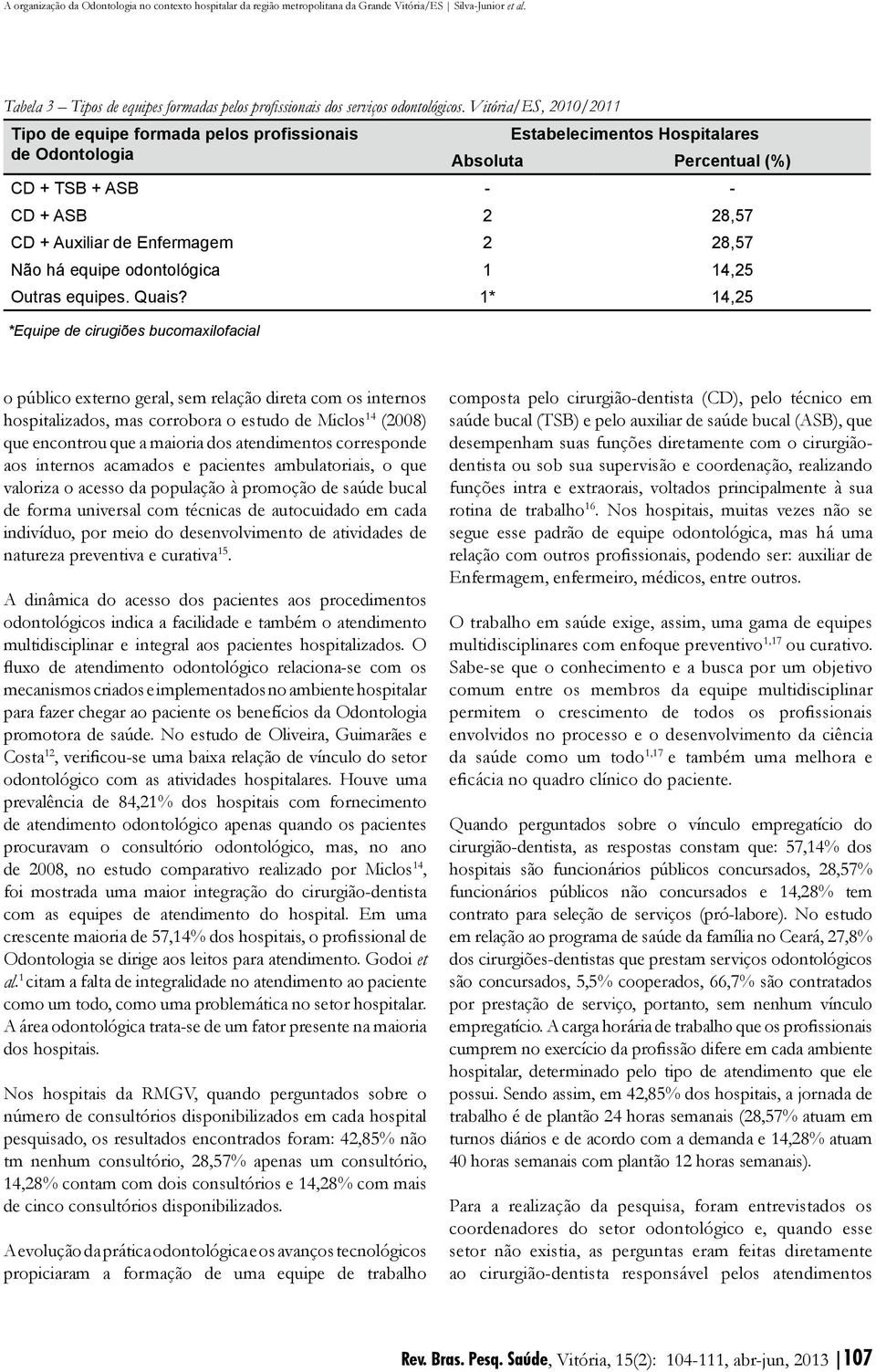 odontológica 1 14,25 Outras equipes. Quais?