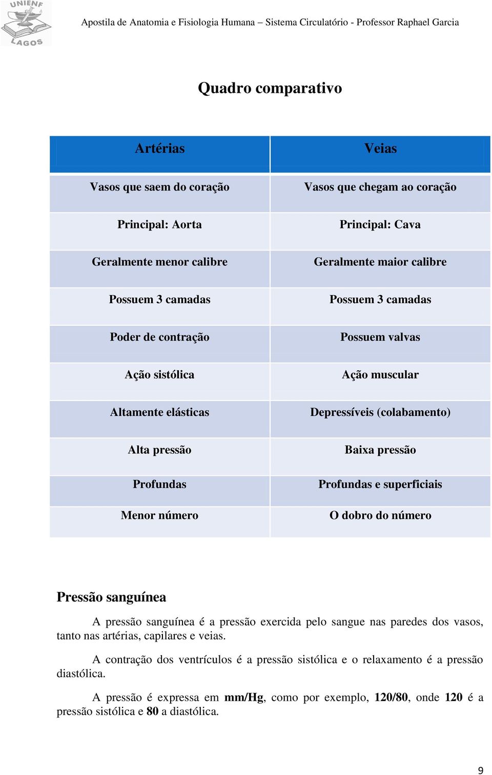 Profundas e superficiais O dobro do número Pressão sanguínea A pressão sanguínea é a pressão exercida pelo sangue nas paredes dos vasos, tanto nas artérias, capilares e veias.