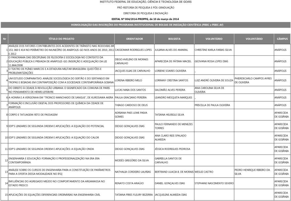 CONTRIBUINTES DOS ACIDENTES DE TRÂNSITO NAS RODOVIAS BR 1 153, 060 E 414 NO PERÍMETRO DO MUNICÍPIO DE ANÁPOLIS-GO NOS ANOS DE 2010, 2011 CASSIOMAR RODRIGUES LOPES JULIANA ALVES DO AMARAL CHRISTINE