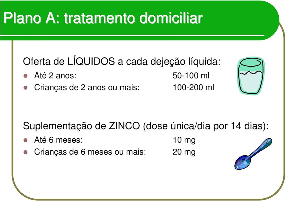 mais: 100-200 ml Suplementação de ZINCO (dose única/dia por