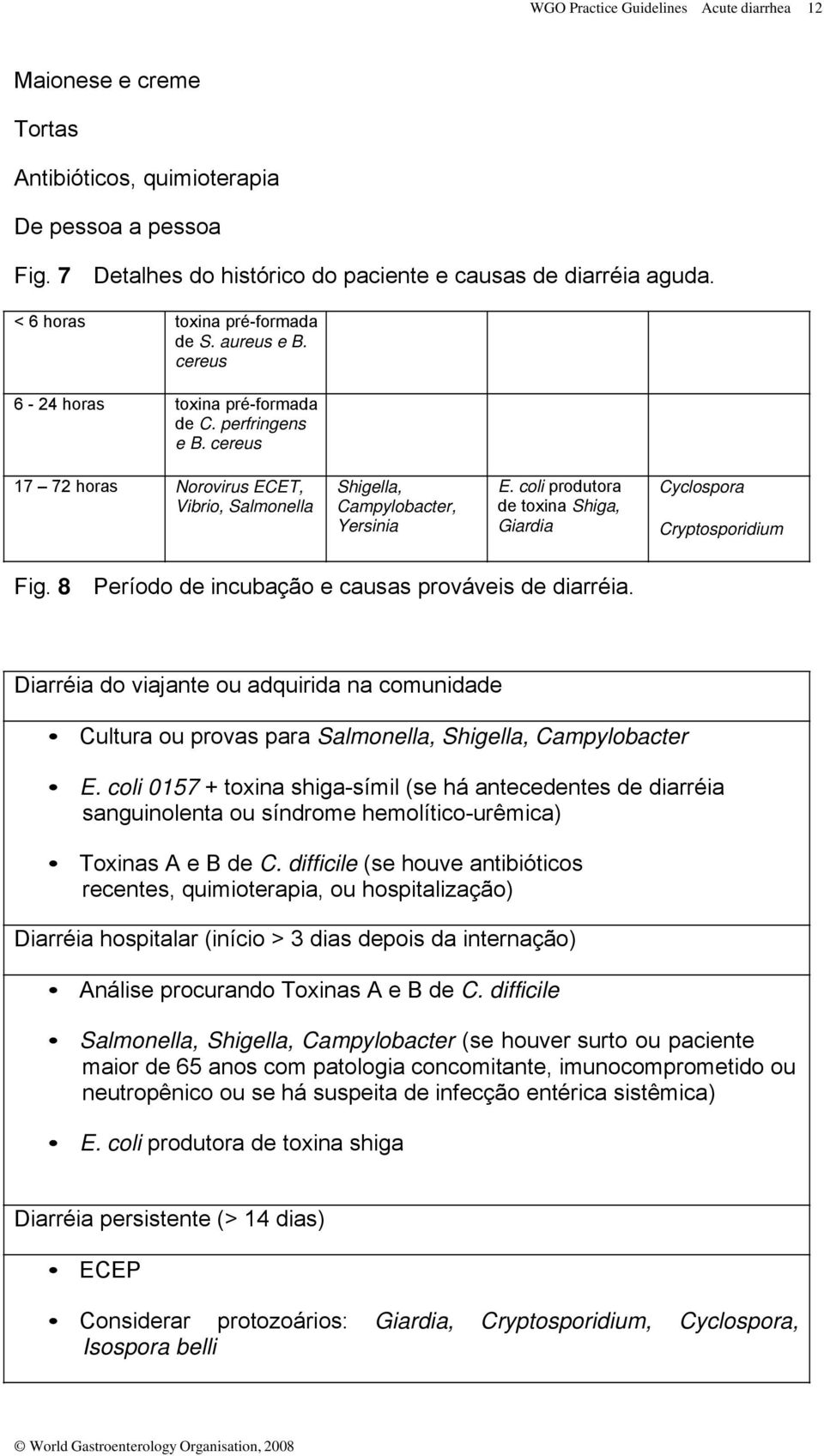 coli produtora ibrio, Salmonella Campylobacter, de toxina Shiga, Yersinia Giardia Cyclospora Cryptosporidium Fig. 8 Período de incubação e causas prováveis de diarréia.