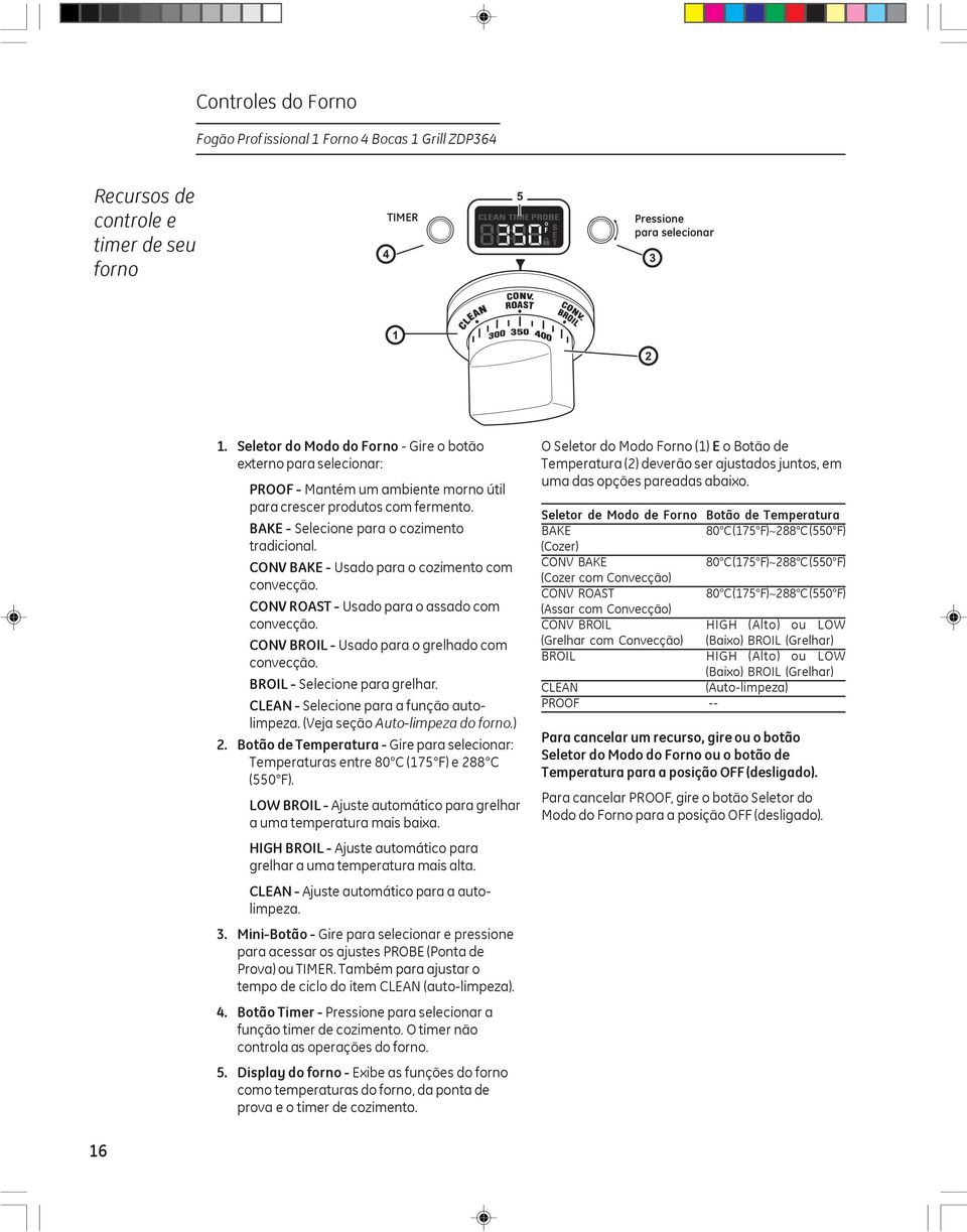 CONV BAKE - Usado para o cozimento com convecção. CONV ROAST - Usado para o assado com convecção. CONV BROIL - Usado para o grelhado com convecção. BROIL - Selecione para grelhar.