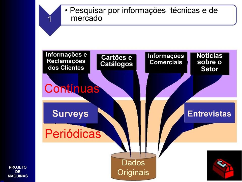 Catálogos Informações Comerciais Notícias sobre o