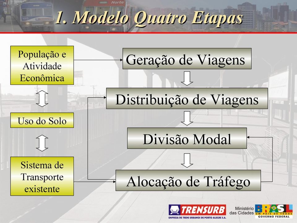 Distribuição de Viagens Uso do Solo Divisão