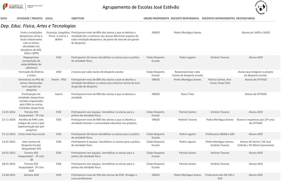 atletismo) Formação de Árbitros e Juízes Seminários no IPDJ de temas relacionados com a gestão do desporto Participação em atividades desportivas variadas organizadas pela CMA ou outras entidades