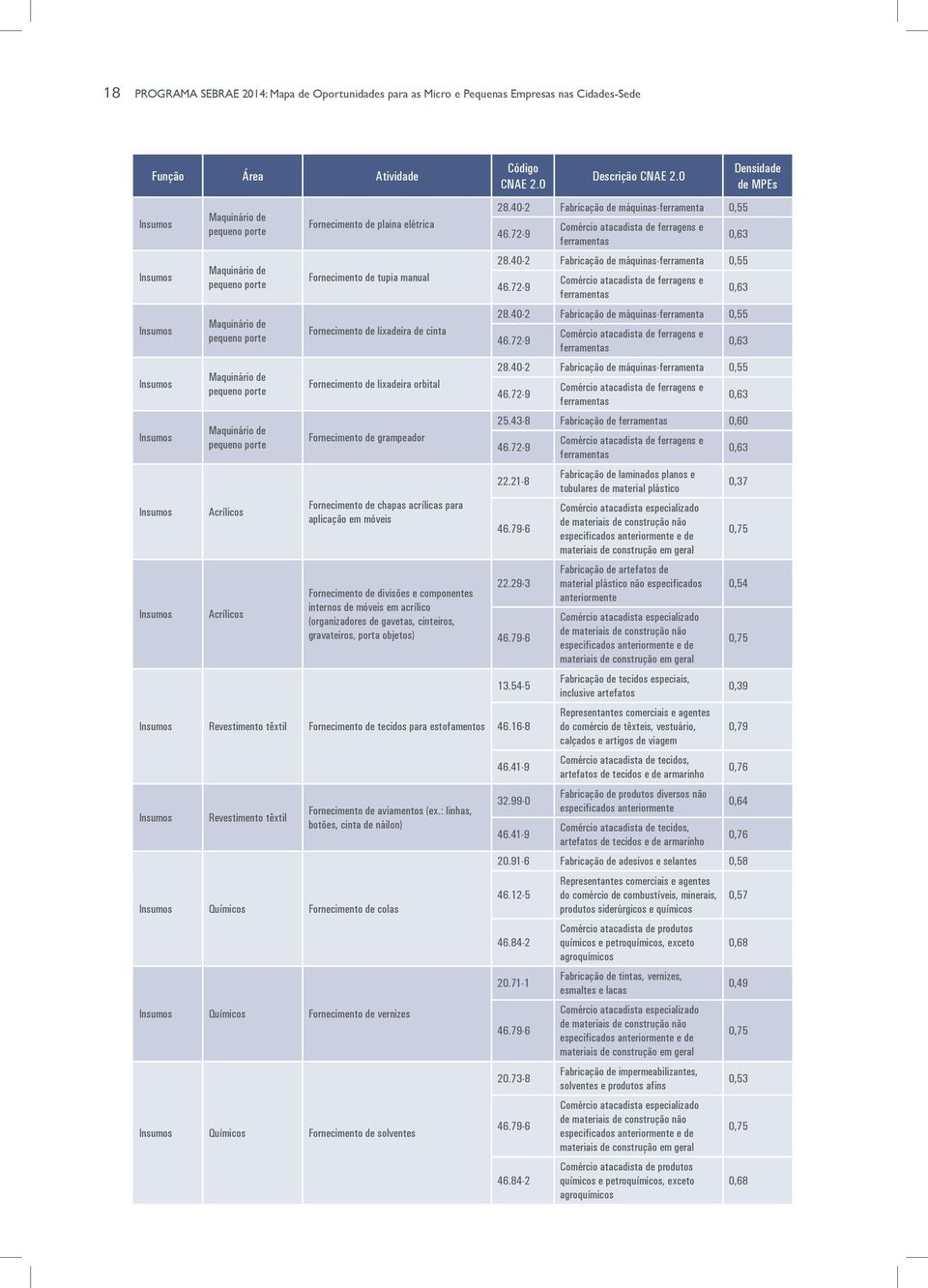 lixadeira orbital Fornecimento de grampeador Fornecimento de chapas acrílicas para aplicação em móveis Fornecimento de divisões e componentes internos de móveis em acrílico (organizadores de gavetas,