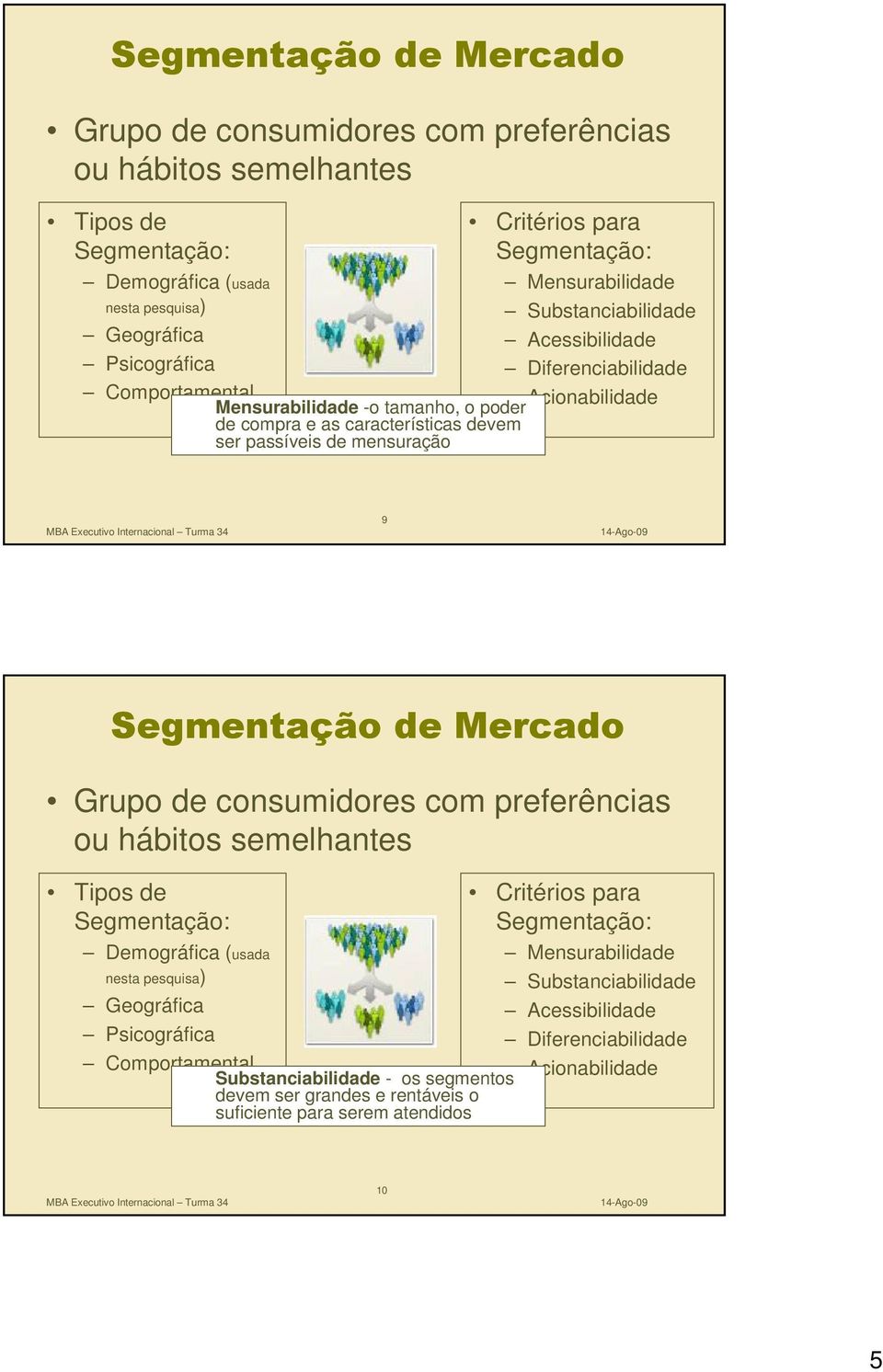 mensuração 9 Grupo de consumidores com preferências ou hábitos semelhantes Tipos de Demográfica (usada nesta pesquisa) Geográfica Psicográfica Comportamental