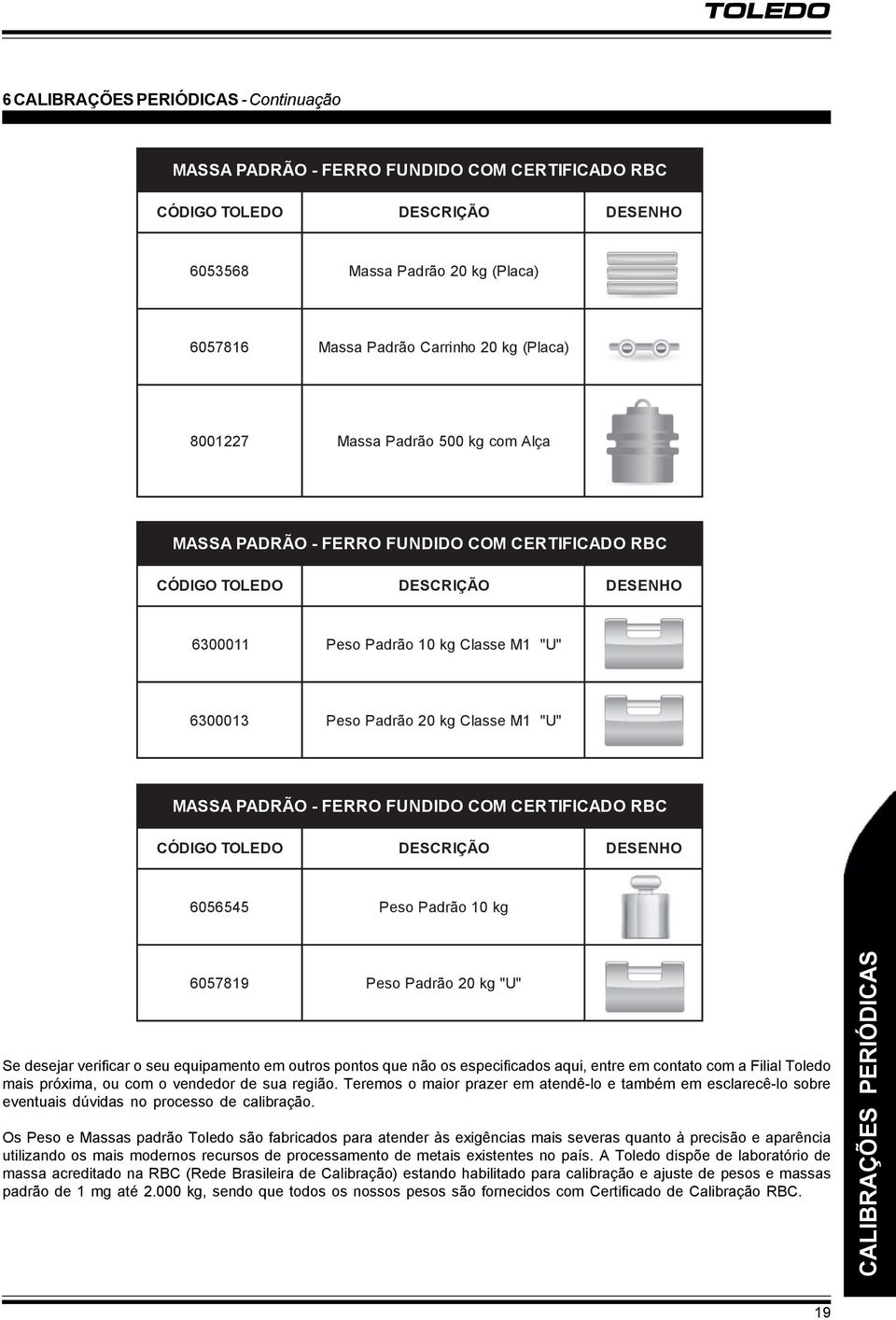 M1 "U" MASSA PADRÃO - FERRO FUNDIDO COM CERTIFICADO RBC CÓDIGO TOLEDO DESCRIÇÃO DESENHO 6056545 Peso Padrão 10 kg 6057819 Peso Padrão 20 kg "U" Se desejar verificar o seu equipamento em outros pontos