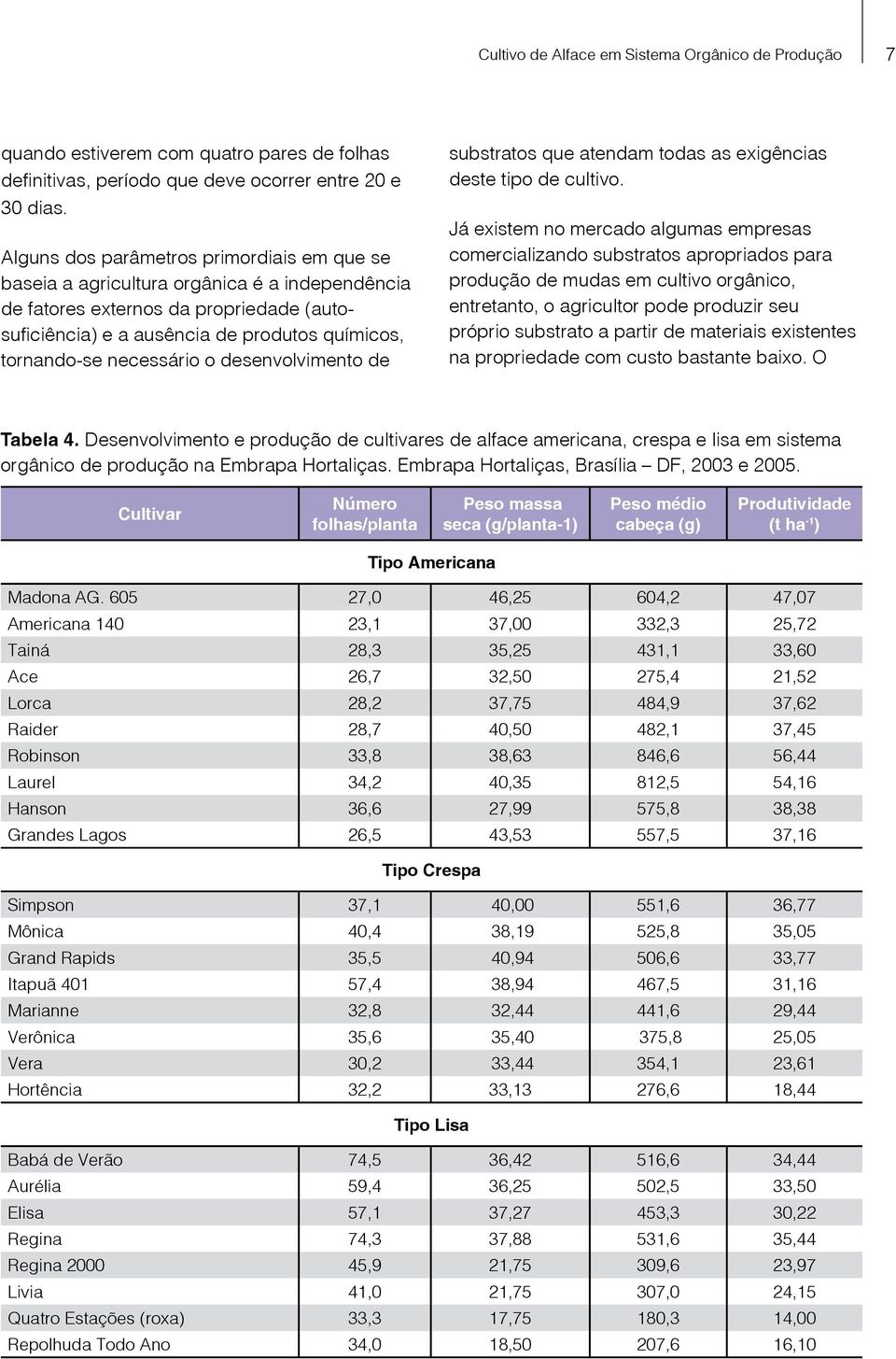 necessário o desenvolvimento de substratos que atendam todas as exigências deste tipo de cultivo.