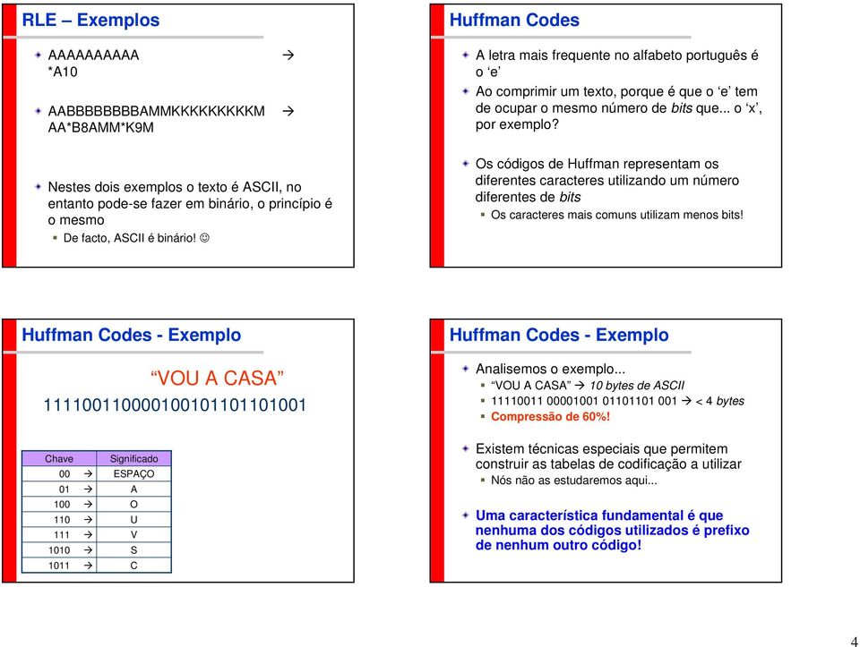 Os códigos de Huffman representam os diferentes caracteres utilizando um número diferentes de bits Os caracteres mais comuns utilizam menos bits!