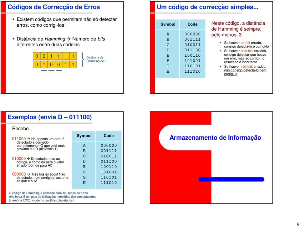 .. Neste código, a distância de Hamming é sempre, pelo menos, 3 Se houver um bit errado, consigo detectá-lo e corrigi-lo Se houver dois bits errados, consigo detectar que houve um erro, mas ao