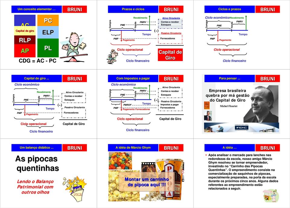 .. PME Pagamento Recebimento Venda PMRV Tempo (-) Compra Com Impostos a pagar Ciclo econômico PMP PME PMROF Recebimento PMRV Venda Tempo Pagamento (-) Impostos a pagar Para pensar.