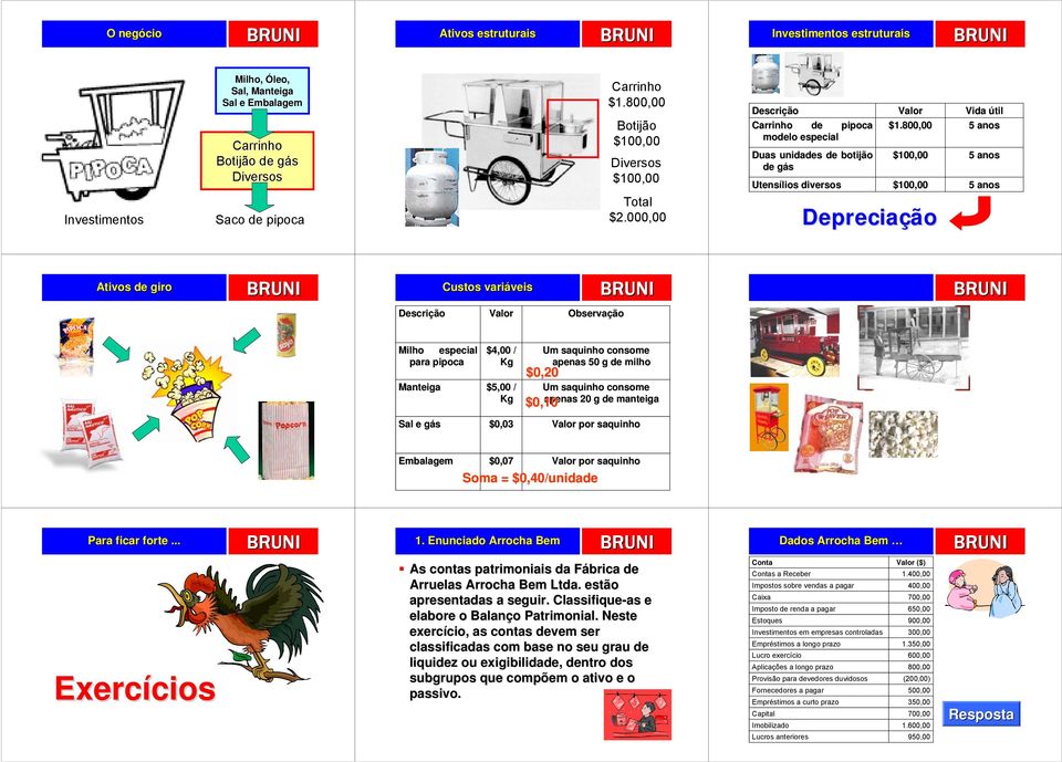 800,00 $100,00 $100,00 Depreciação Vida útil 5 anos 5 anos 5 anos de giro Custos variáveis veis Descrição Valor Observação Milho especial para pipoca Manteiga Sal e gásg $4,00 / Kg $5,00 / Kg $0,03