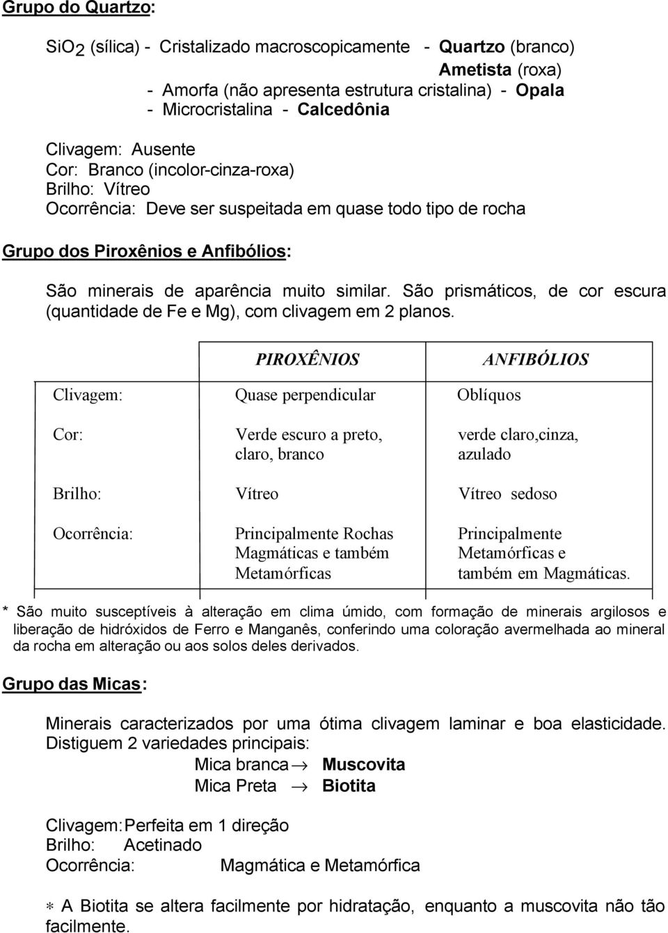 São prismáticos, de cor escura (quantidade de Fe e Mg), com clivagem em 2 planos.