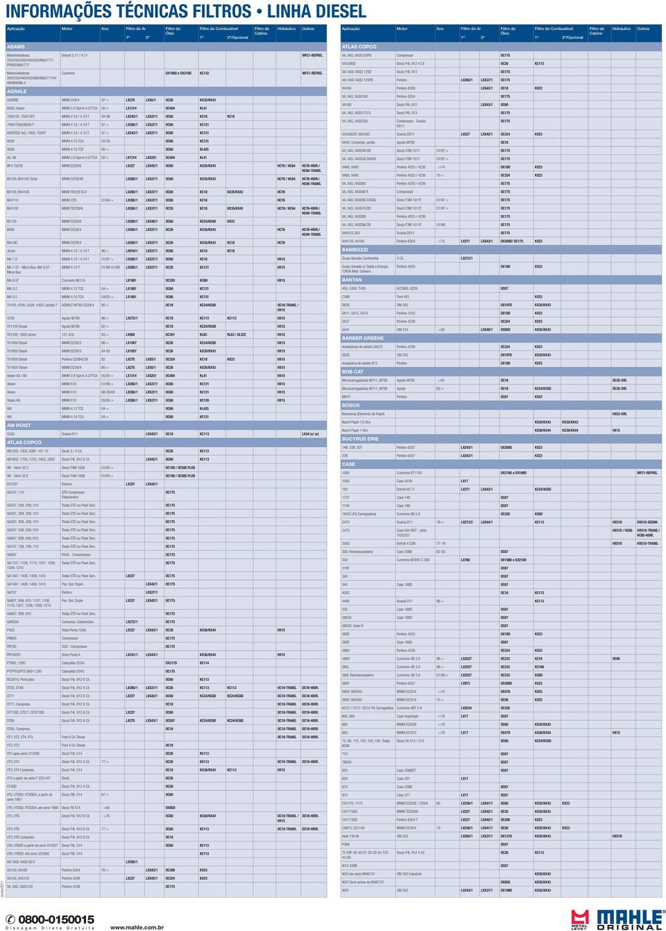 10 T 94-96 LX243/1 LXS37/1 OC60 KC18 KC18 7000/7500/8500 T MWM 4.10 / 4.10 T 97-> LX265/1 LXS37/1 OC60 KC121 8500TDX 4x2, 7000, 7500T MWM 4.10 / 4.10 T 97-> LX243/1 LXS37/1 OC60 KC121 9200 MWM 4.