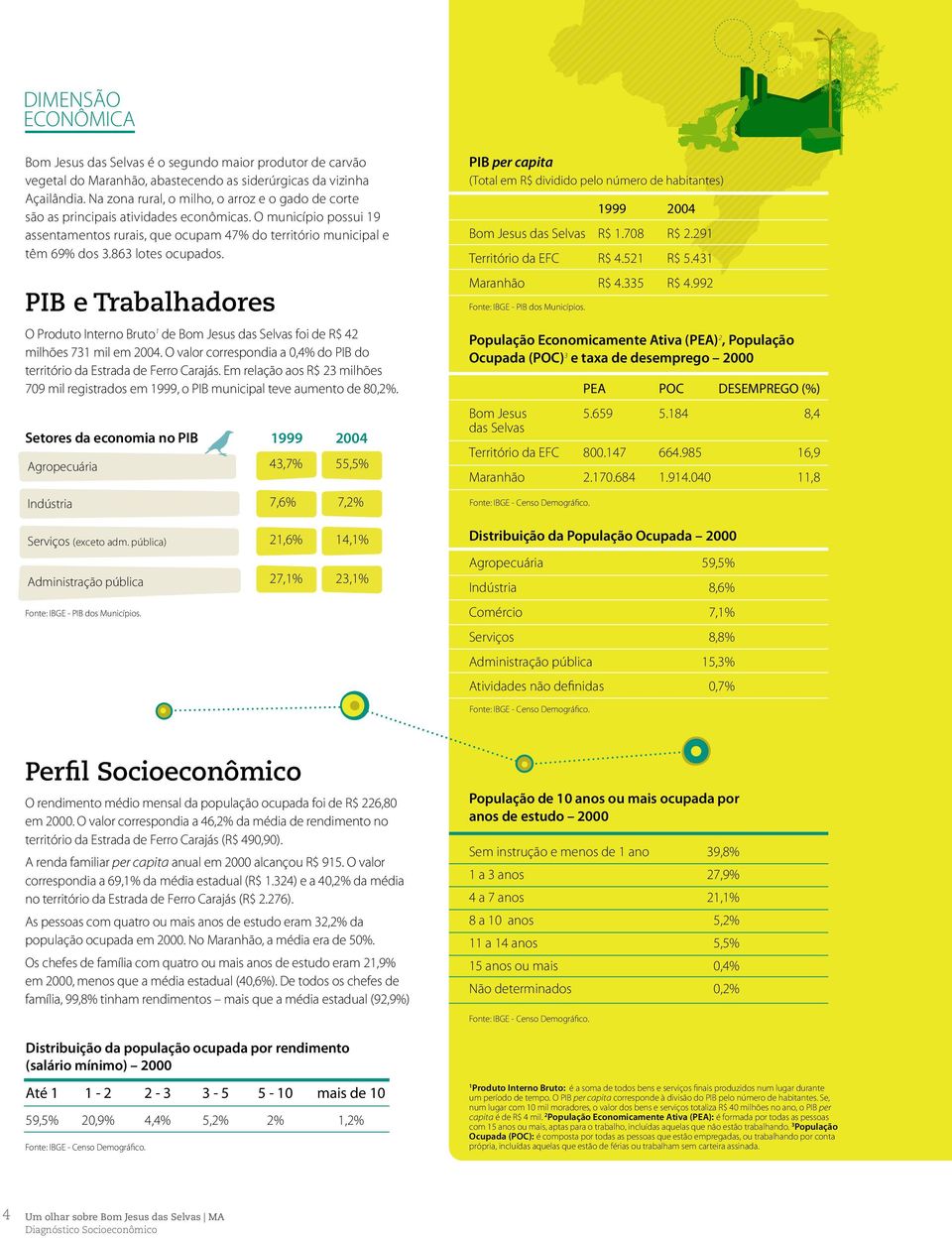 863 lotes ocupados. PIB per capita (Total em R$ dividido pelo número de habitantes) 999 R$ 2.29 Território da EFC R$ 4.52 R$ 5.43 R$ 4.335 R$ 4.