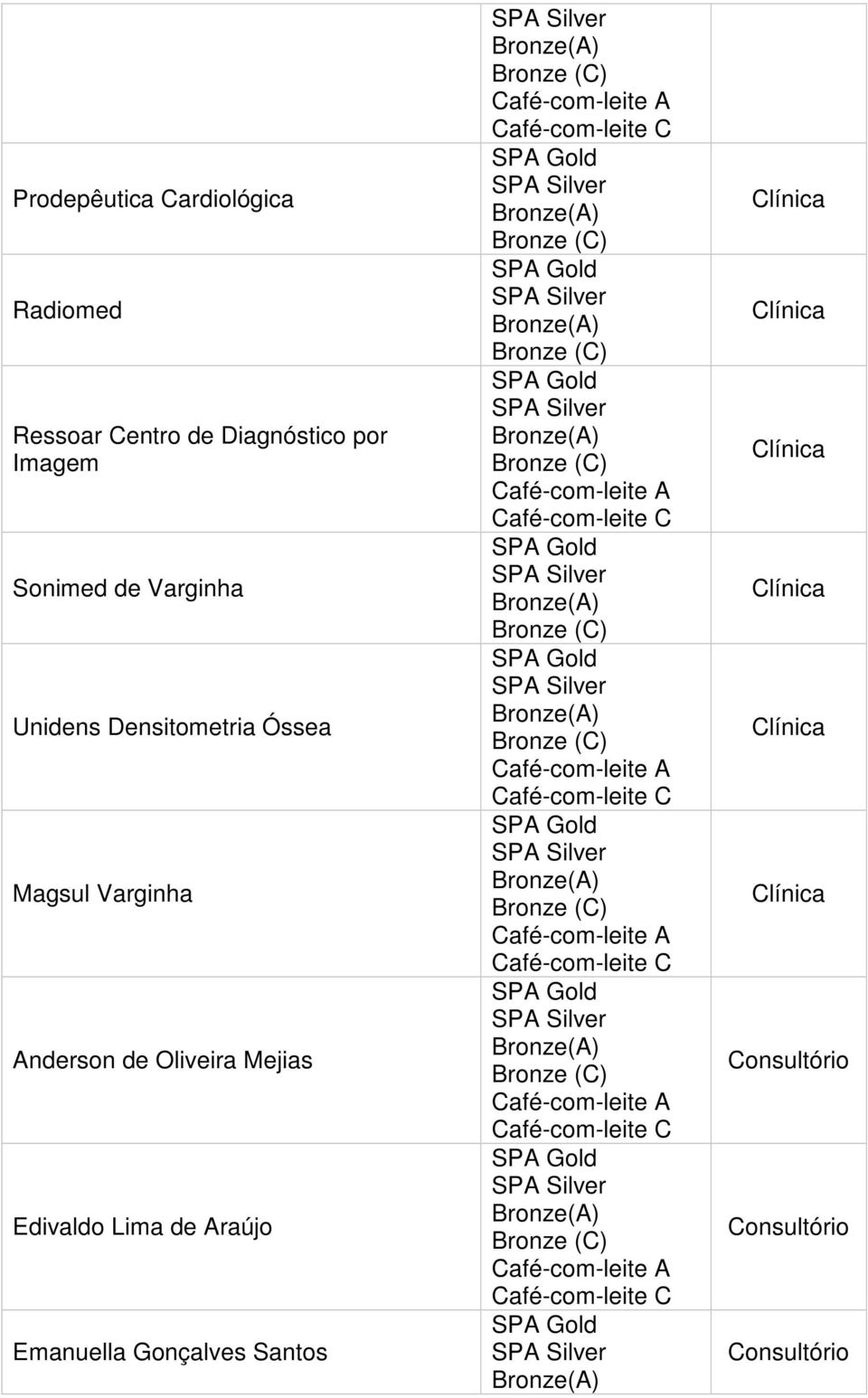 Densitometria Óssea Magsul Varginha Anderson de