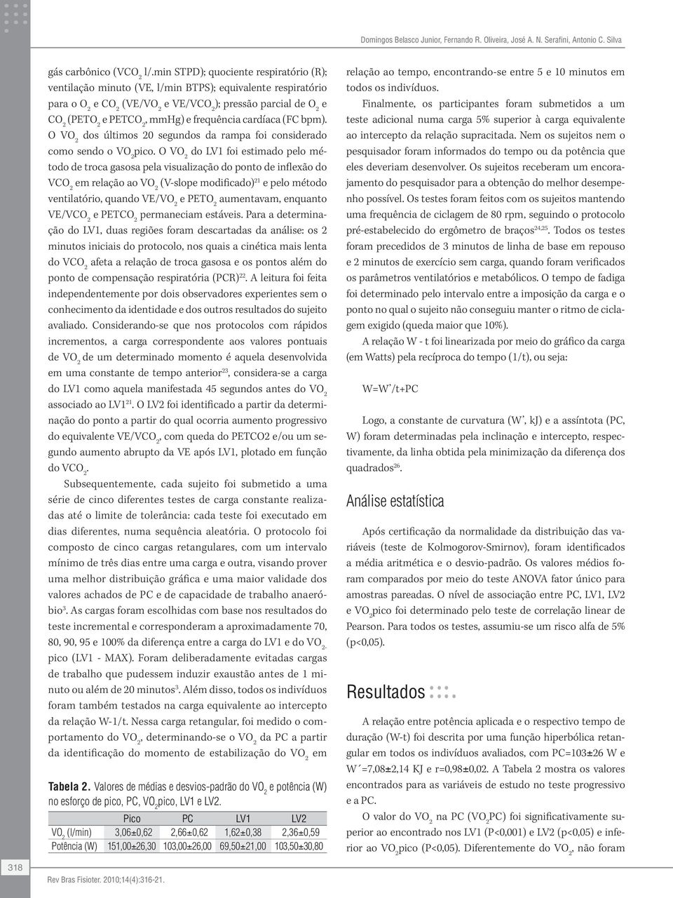 frequência cardíaca (FC bpm). O dos últimos 20 segundos da rampa foi considerado como sendo o pico.