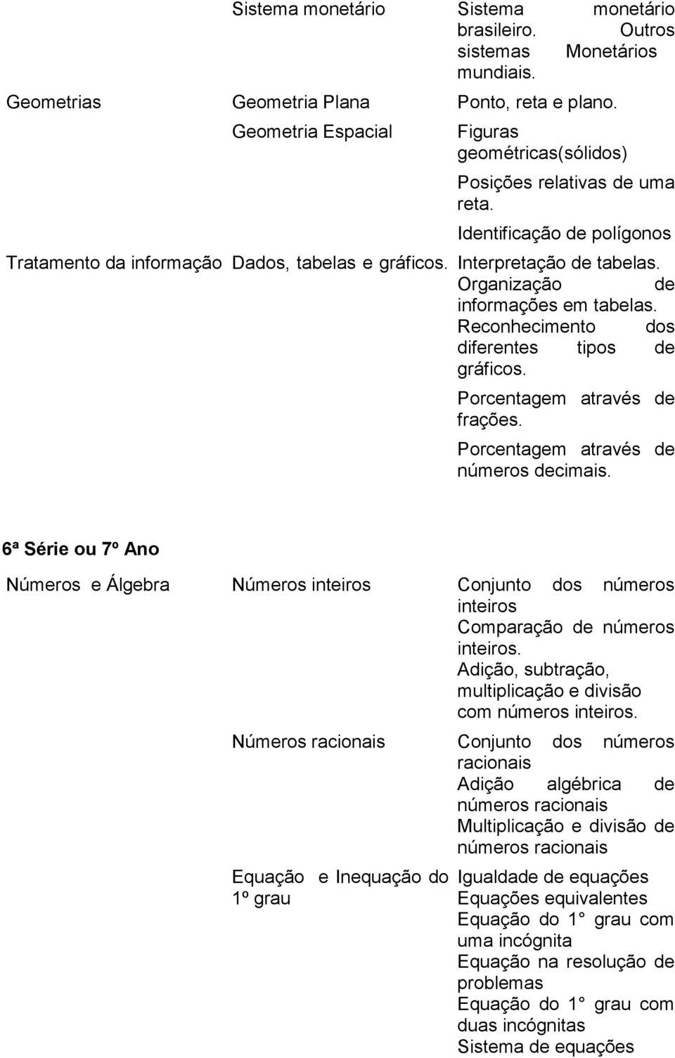 Organização de informações em tabelas. Reconhecimento dos diferentes tipos de gráficos. Porcentagem através de frações. Porcentagem através de números decimais.