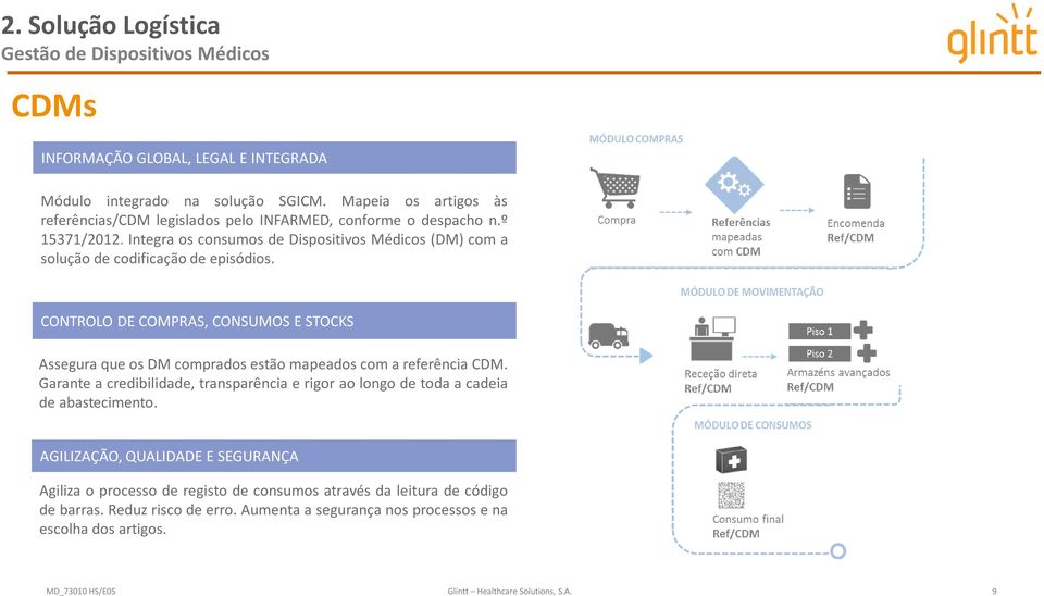 Integra os consumos de Dispositivos Médicos (DM) com a solução de codificação de episódios.