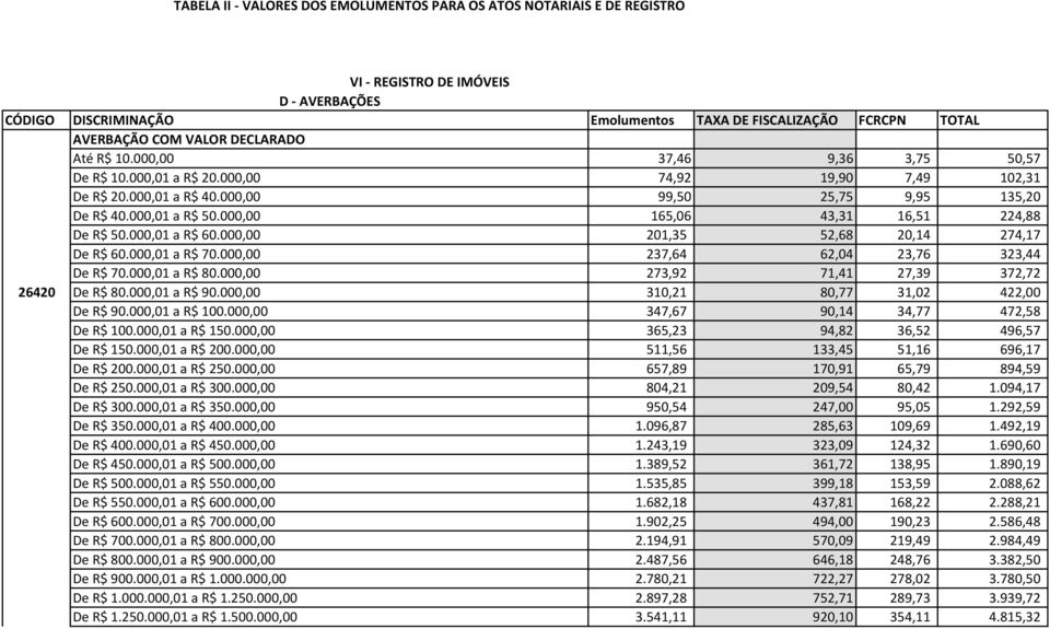 000,00 165,06 43,31 16,51 224,88 De R$ 50.000,01 a R$ 60.000,00 201,35 52,68 20,14 274,17 De R$ 60.000,01 a R$ 70.000,00 237,64 62,04 23,76 323,44 De R$ 70.000,01 a R$ 80.