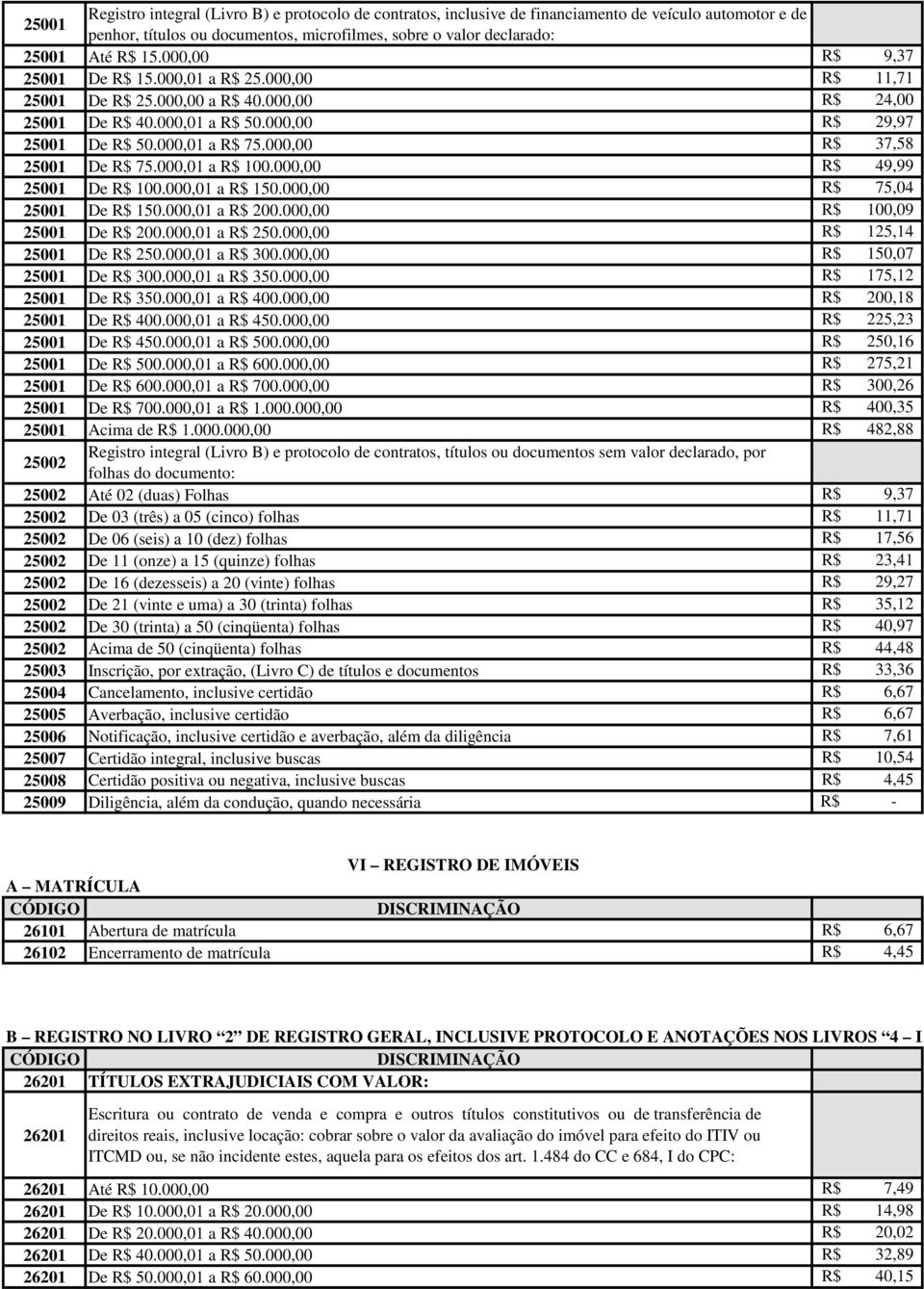 000,00 R$ 37,58 25001 De R$ 75.000,01 a R$ 100.000,00 R$ 49,99 25001 De R$ 100.000,01 a R$ 150.000,00 R$ 75,04 25001 De R$ 150.000,01 a R$ 200.000,00 R$ 100,09 25001 De R$ 200.000,01 a R$ 250.