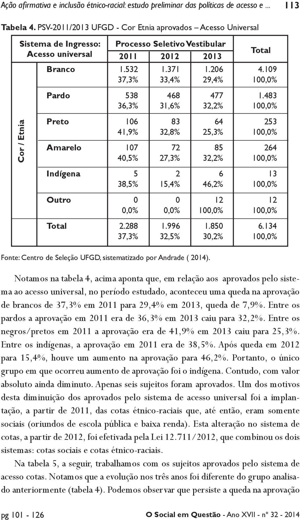 19 Pardo 538 36,3% 468 31,6% 477 32,2% 1.483 Cor / Etnia Preto Amarelo 16 41,9% 17 4,5% 83 32,8% 72 27,3% 64 25,3% 85 32,2% 253 264 Indígena 5 38,5% 2 15,4% 6 46,2% 13 Outro,%,% 12 12 Total 2.