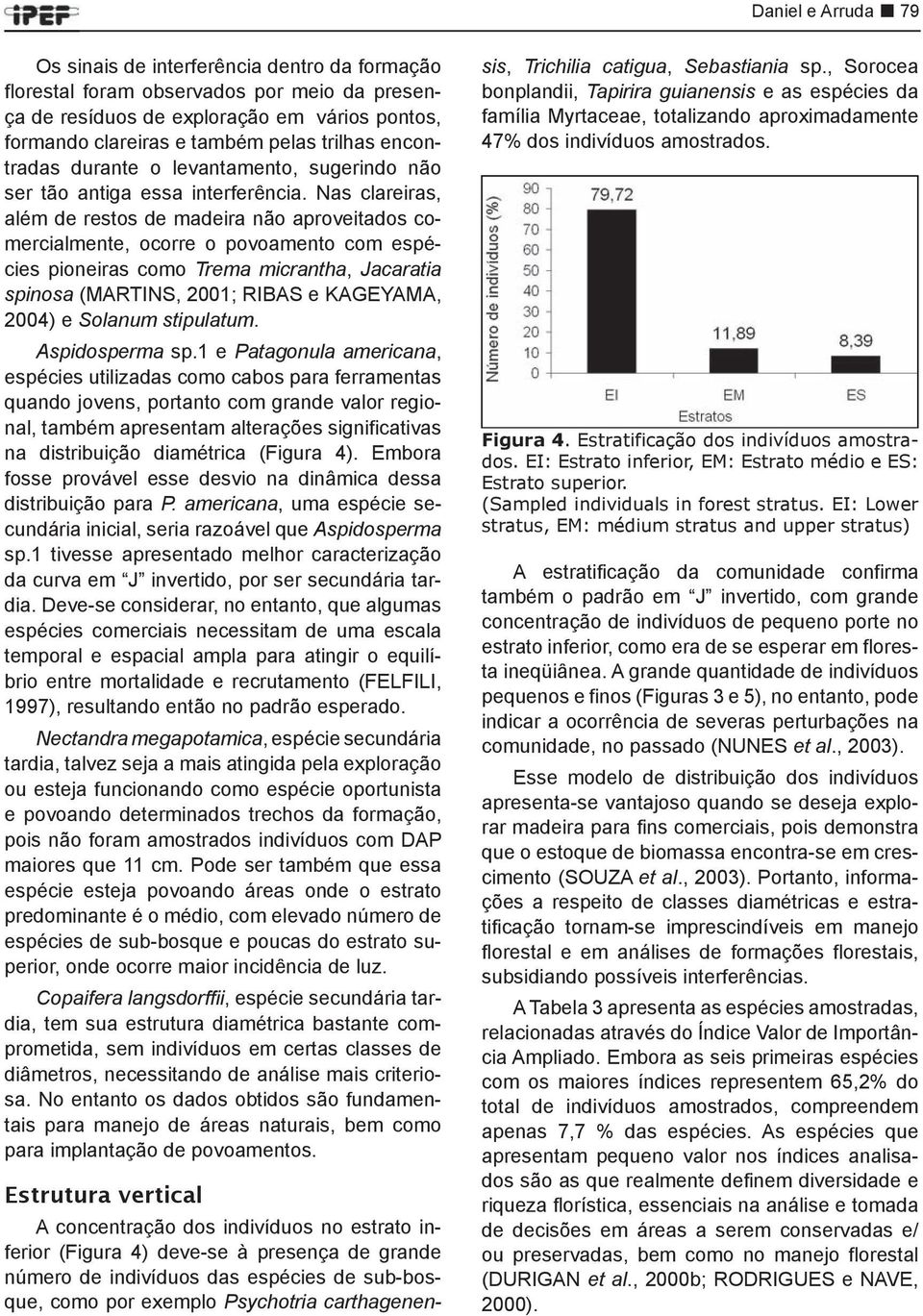 Nas clareiras, além de restos de madeira não aproveitados comercialmente, ocorre o povoamento com espécies pioneiras como Trema micrantha, Jacaratia spinosa (MARTINS, 2001; RIBAS e KAGEYAMA, 2004) e